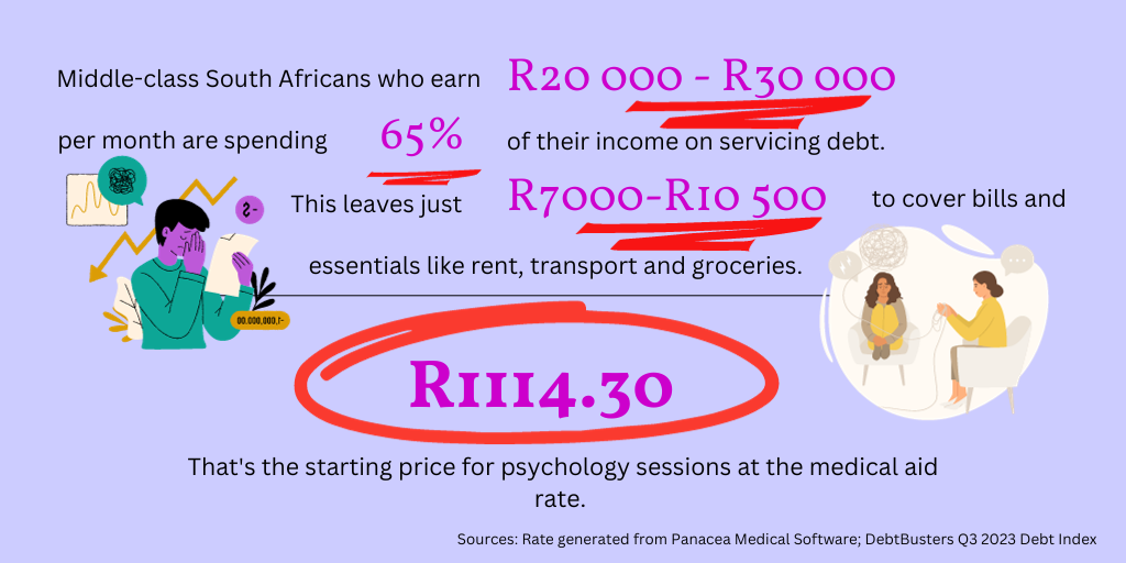 infographic-unaffordable-mental-health-care-south-africa